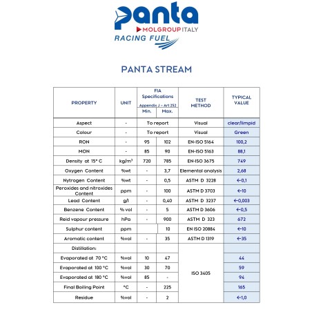 PANTA ST 100 ( 60L ) FIM/FIA