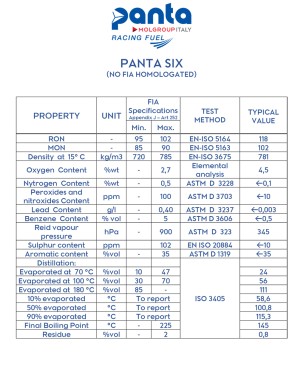 PANTA SIX 118 ( 60L ) No FIA