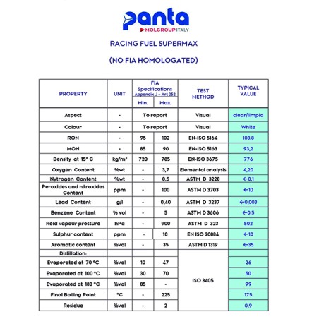 PANTA SUPERMAX 109 ( 60L ) NO FIA