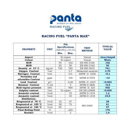 PANTA MAX 102 ( 60L ) FIA