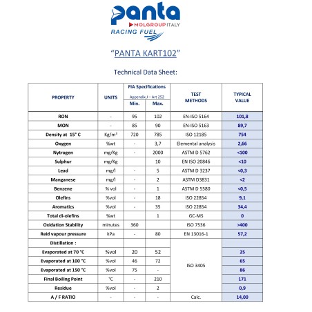 PANTA KART102 ( 25L ) FIA