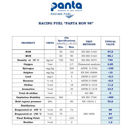 PANTA 98R ( 60L ) FIM/FIA