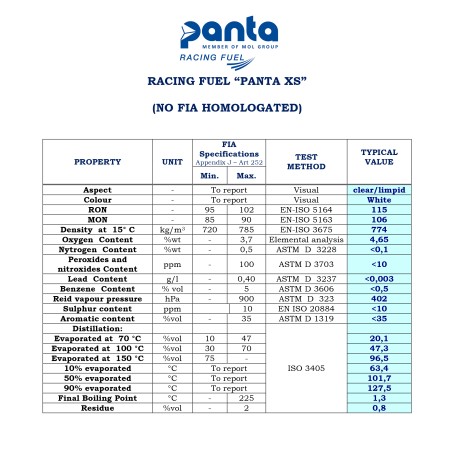 PANTA XS115 ( 60L ) No FIA
